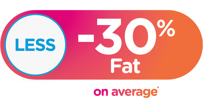 Minus 30% less fat on average